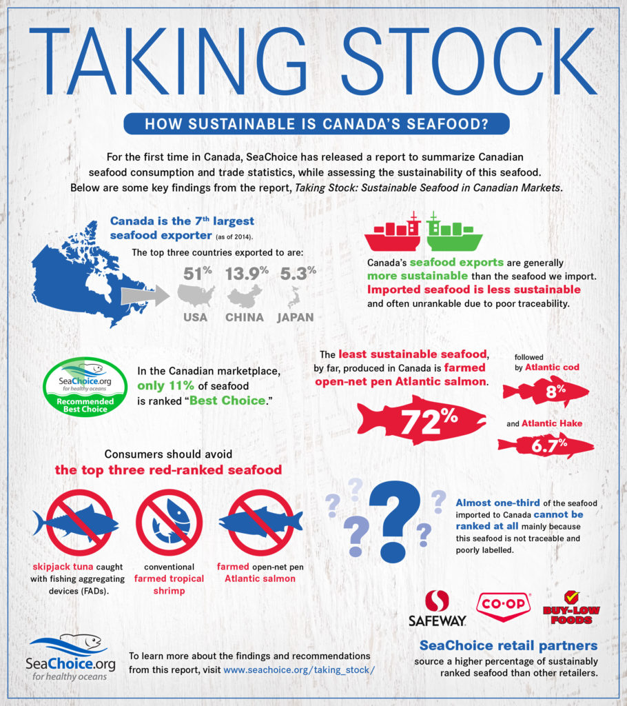 Taking Stock infographic