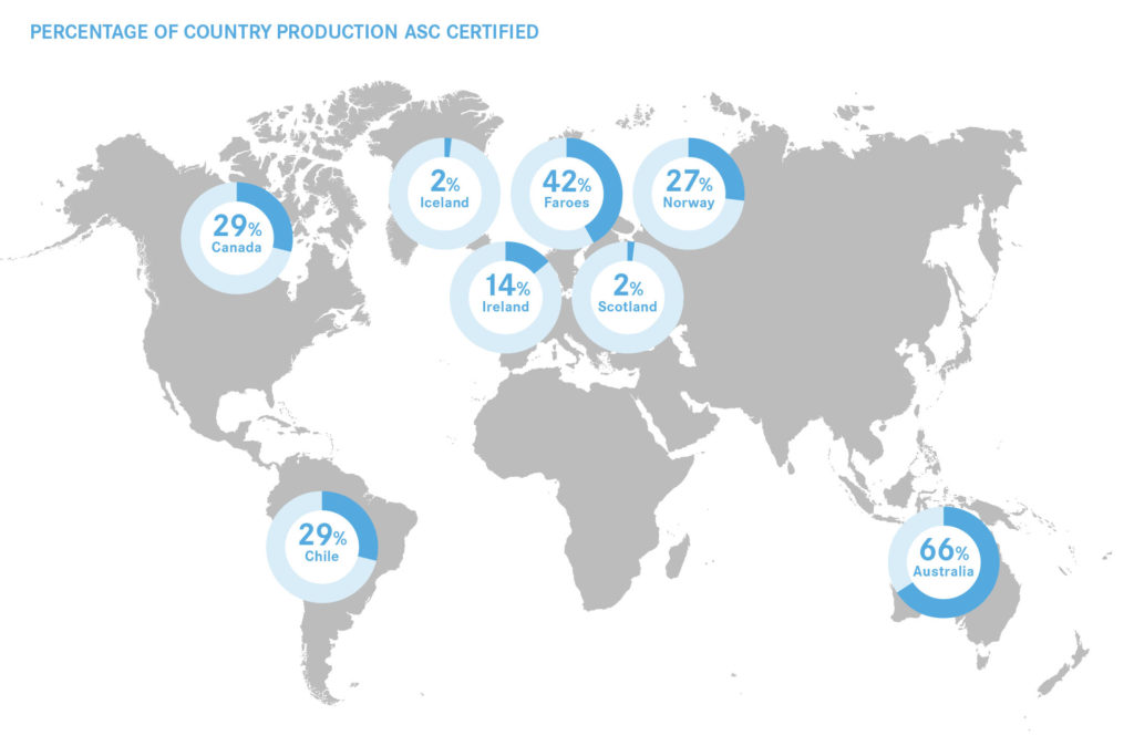 Percentage of country farmed salmon production that is ASC certified.