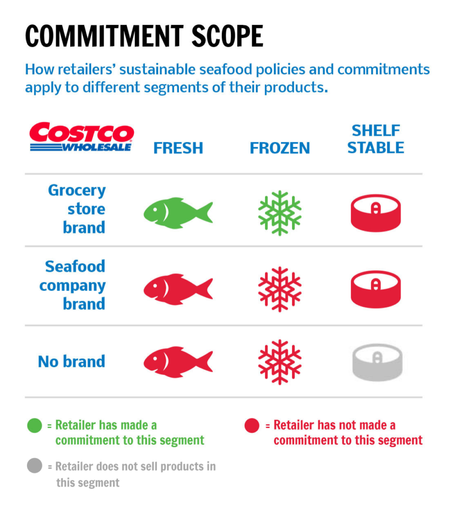 https://www.seachoice.org/wp-content/uploads/2018/03/2021-Commitment-scope-Costco-913x1024.png